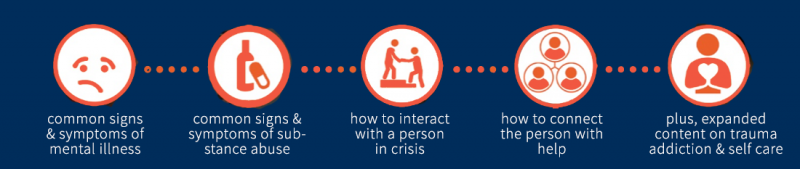 Mental Health First Aid