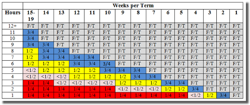 Veteran Affairs Rate of Pay Chart