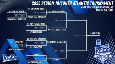 Region 10 Tournament Bracket